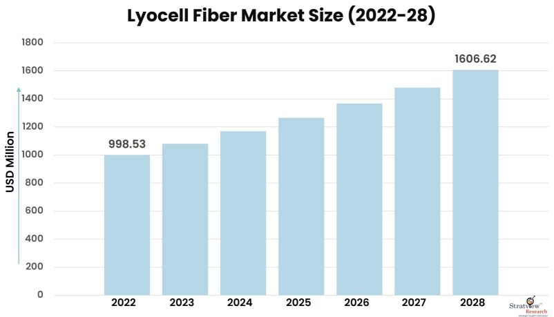 Lyocell-Fiber-Market-Insights